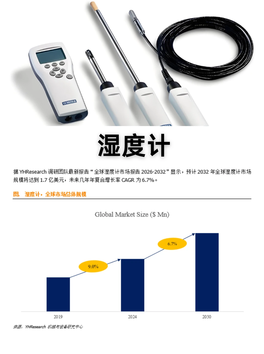 湿度计市场数据调研报告2026版