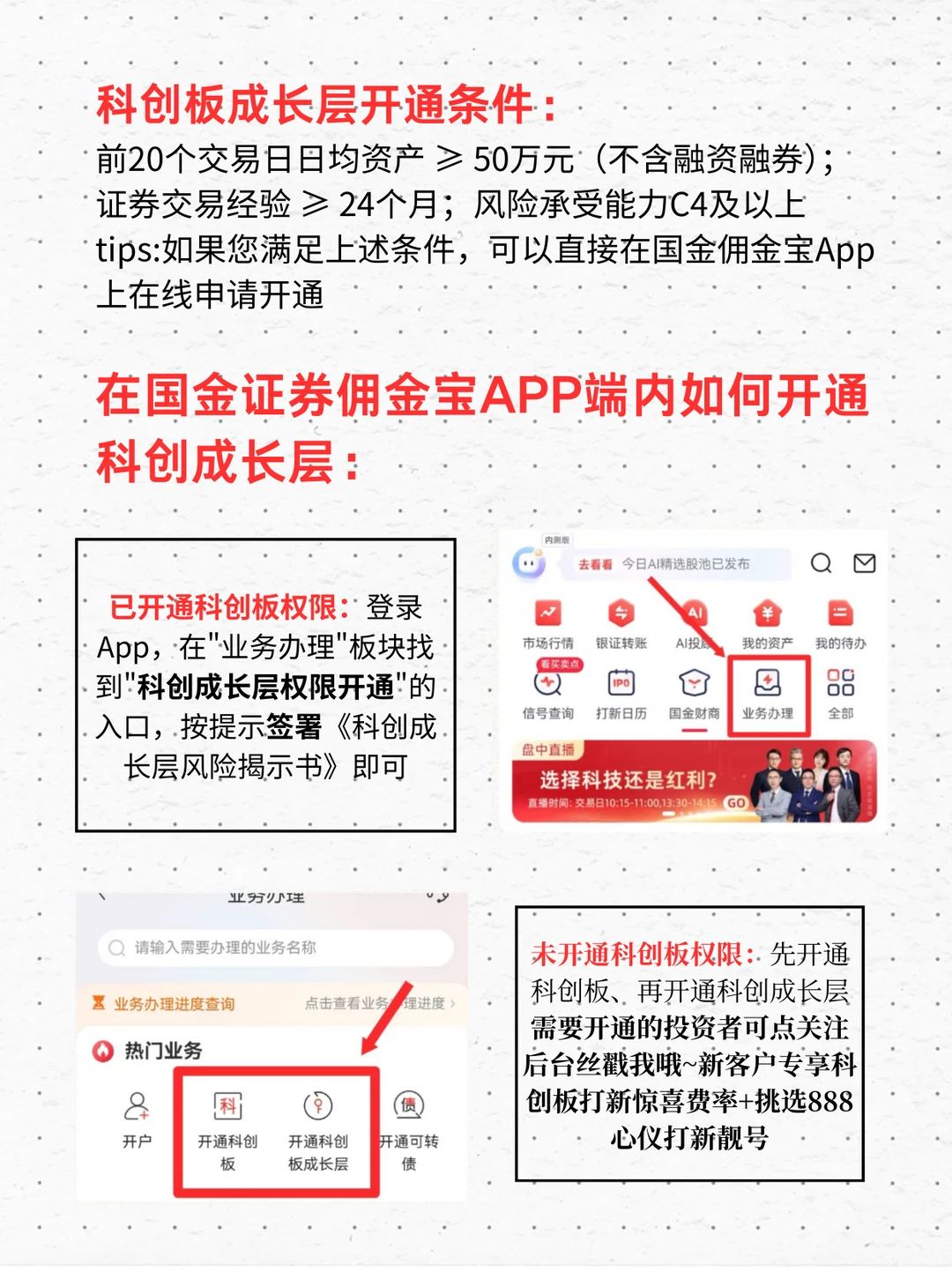 摩尔线程 | 科创成长层新股上市表现如何？