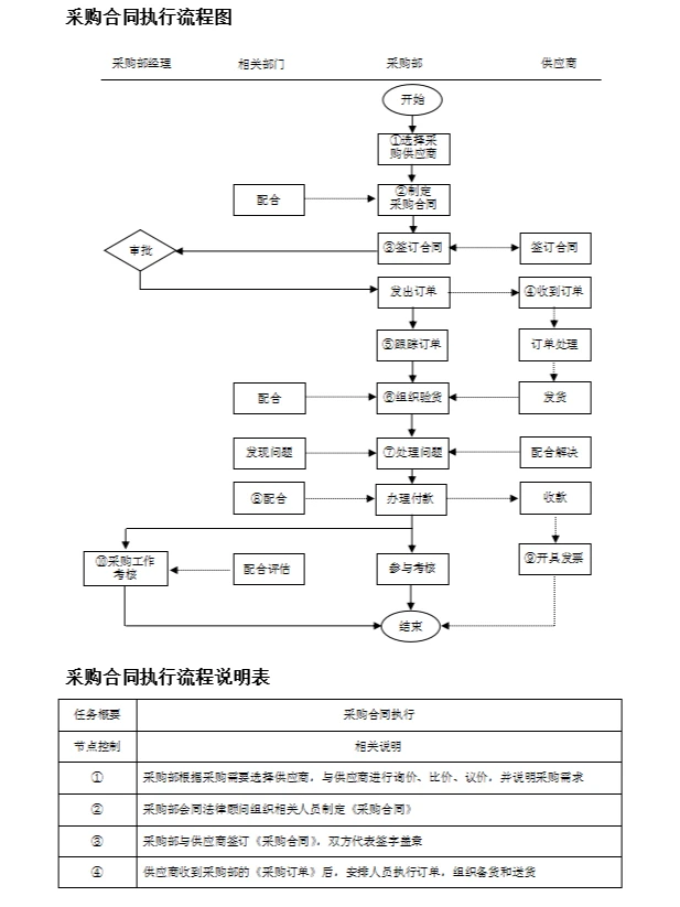 新挖来的采购经理,看看人家这采购管理,服
