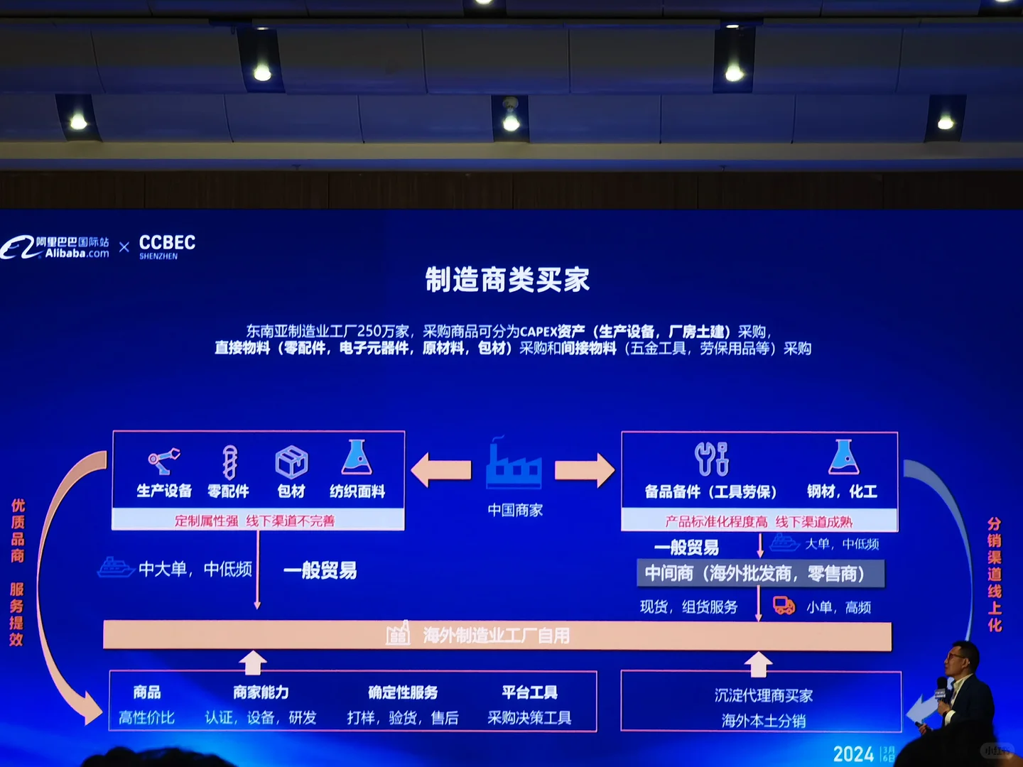 2024年跨境电商选品——东南亚市场