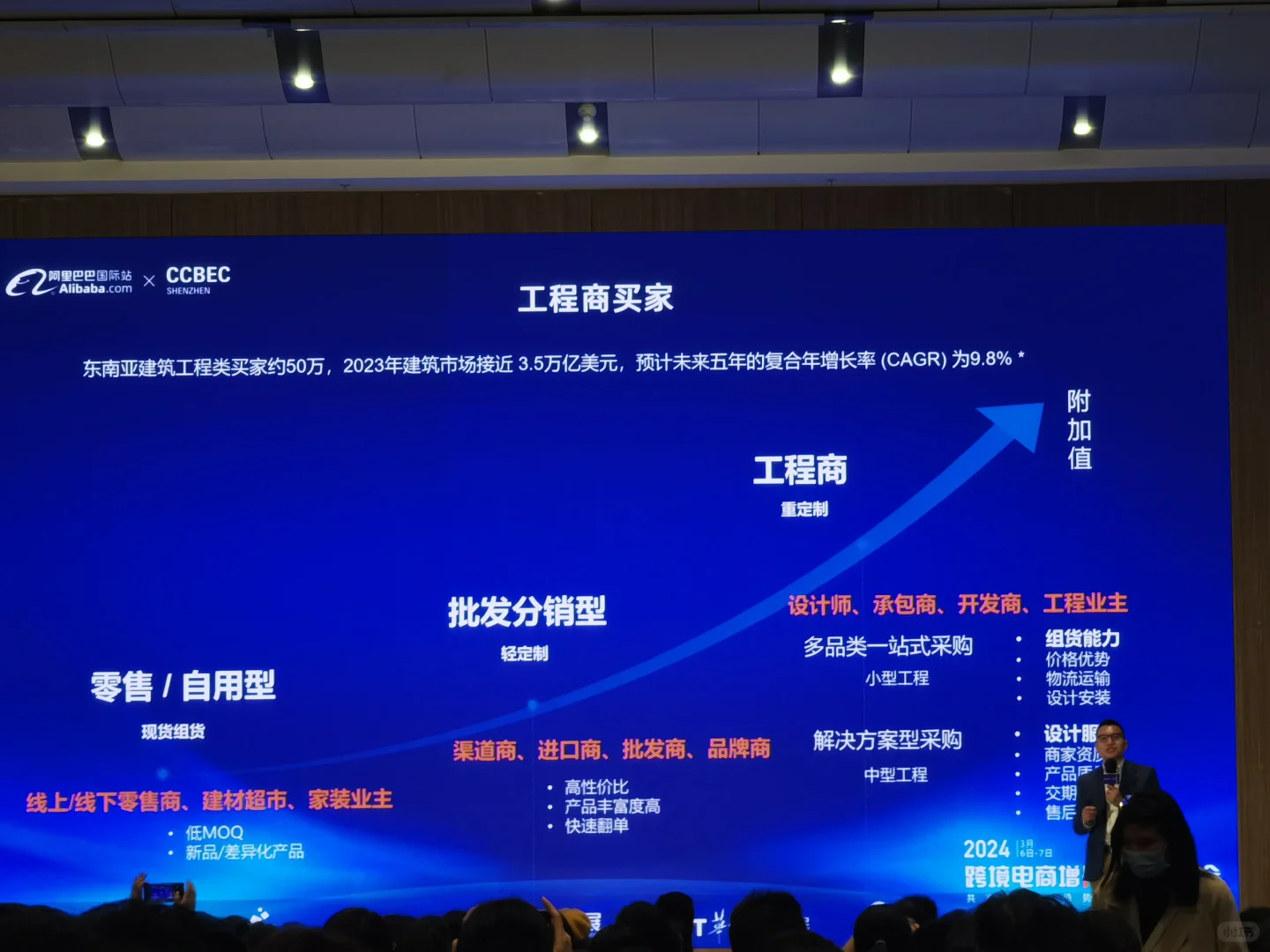 2024年跨境电商选品——东南亚市场