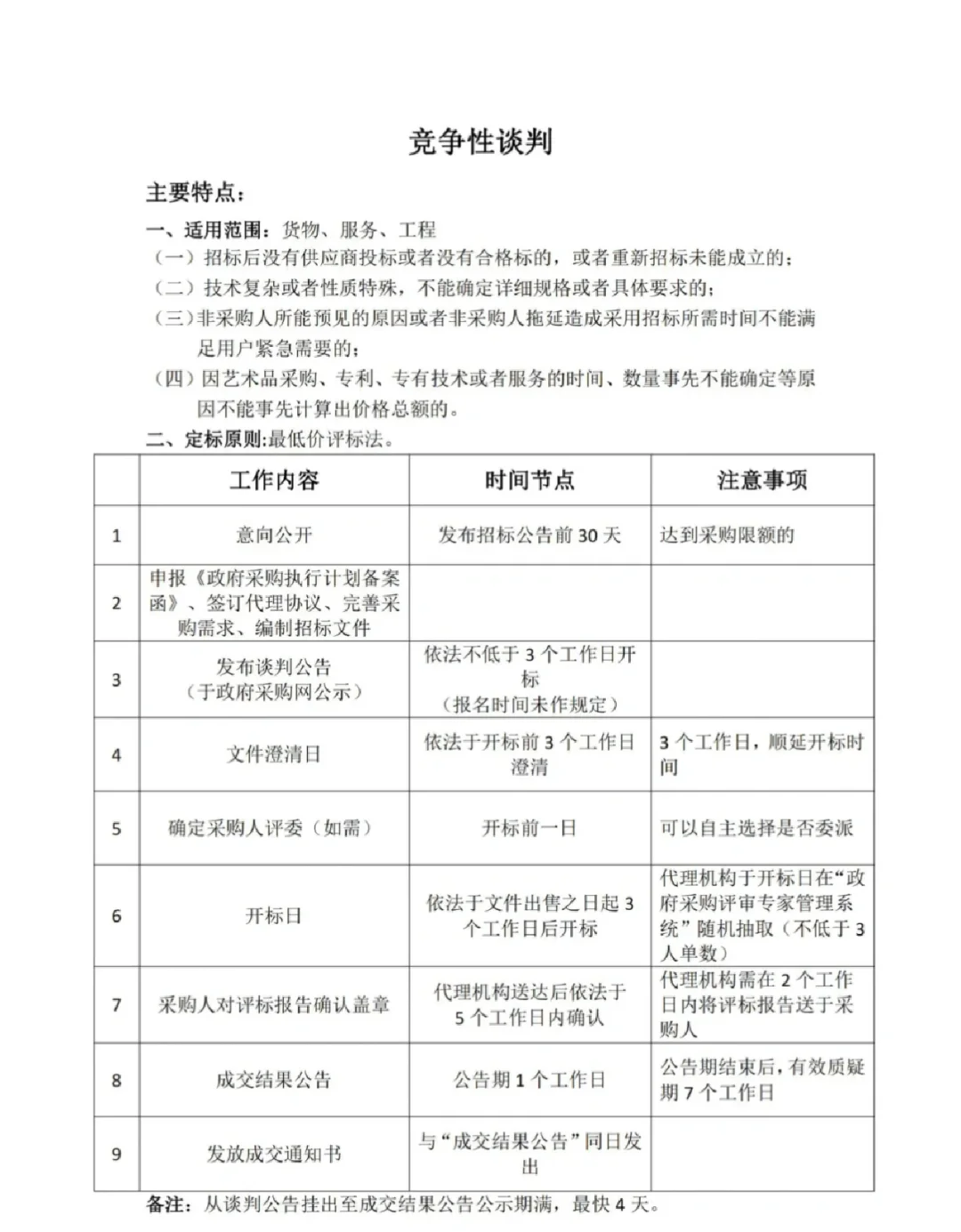 政府采购最全流程总结