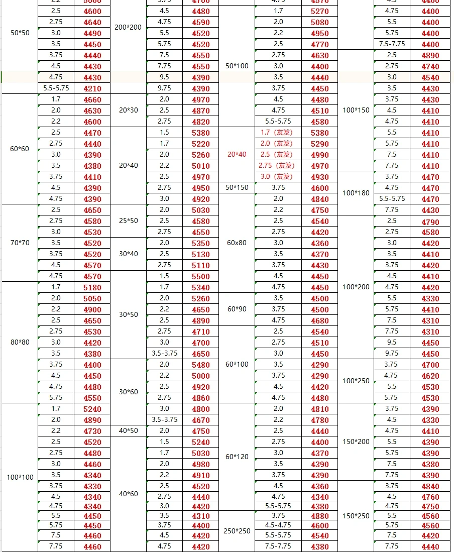 今日钢材最新价格-11/9