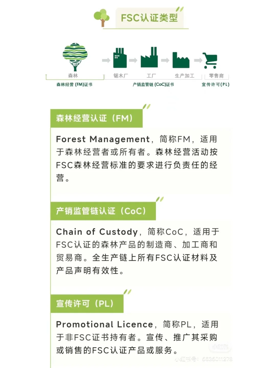 FSC森林认证（家具包装林木业）