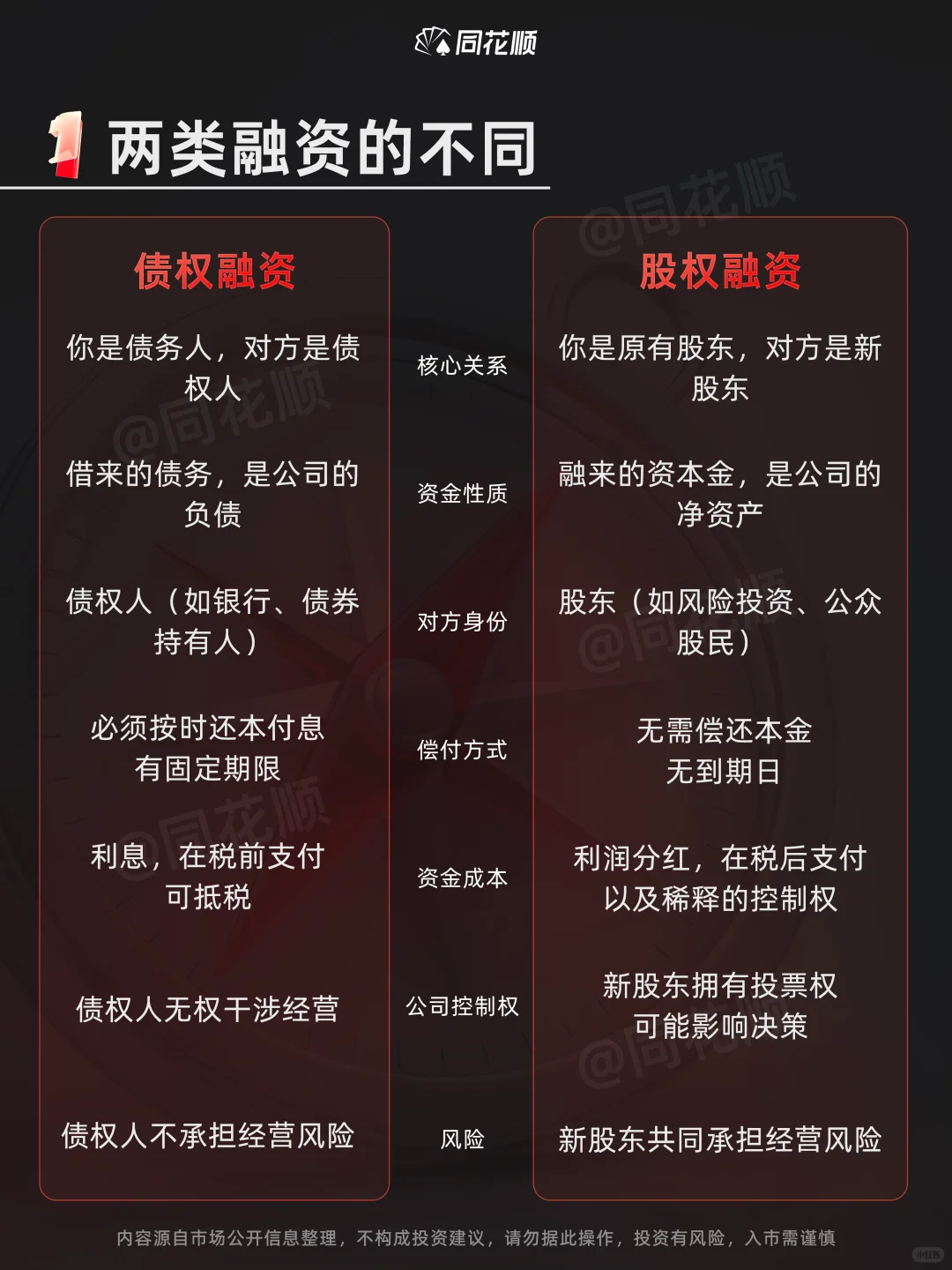 金融小知识｜什么是融资❓