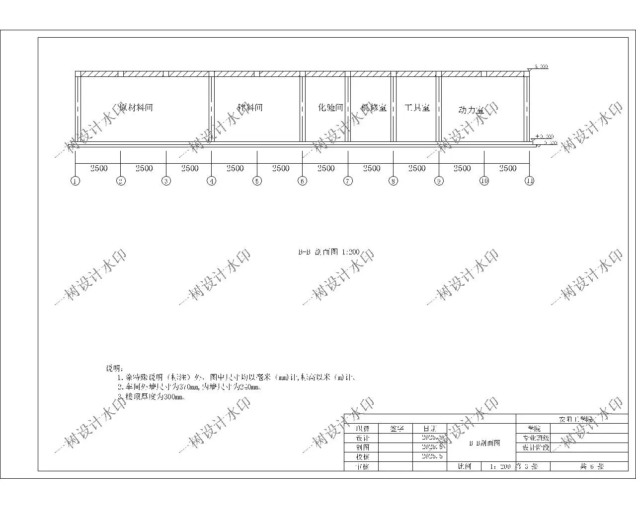 食品工程专业设计