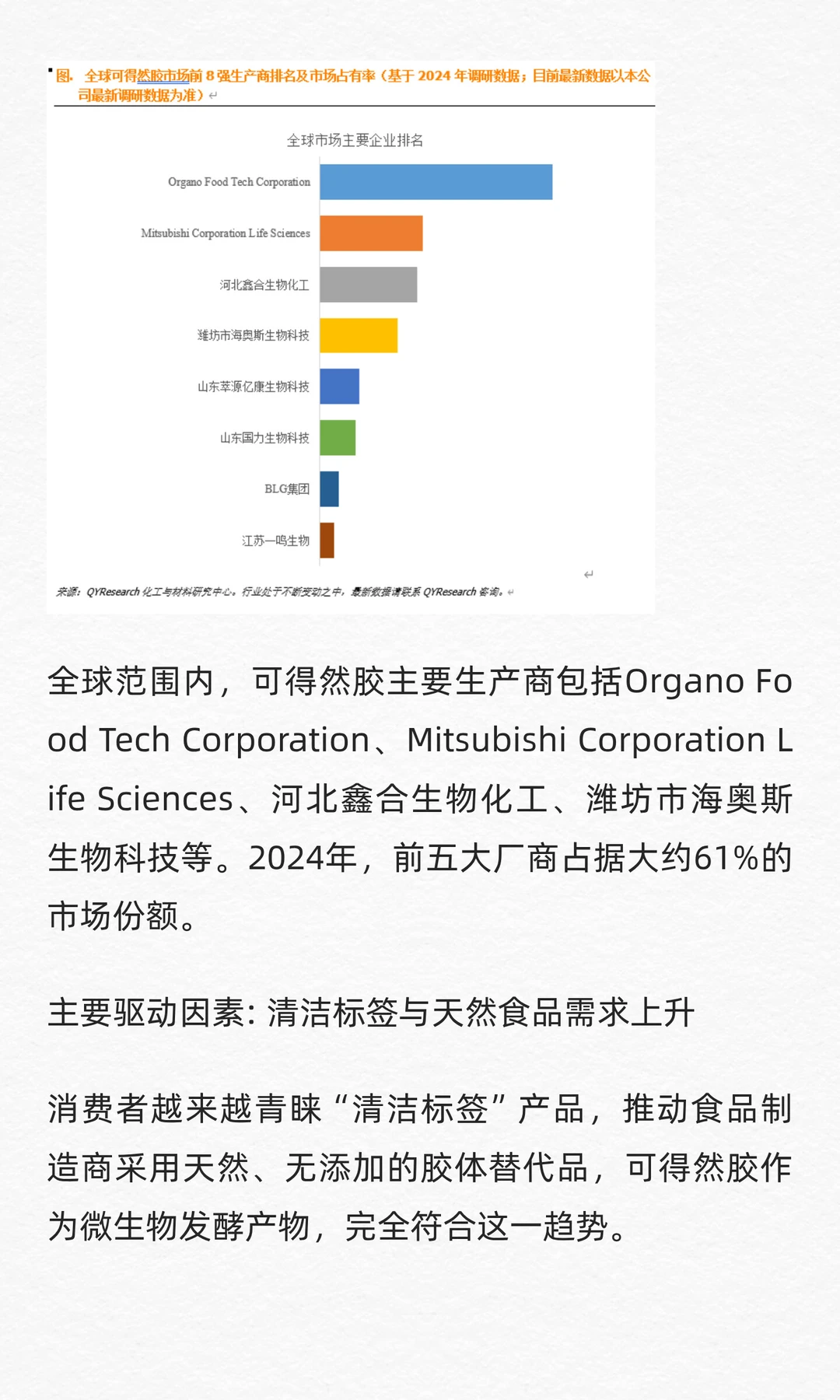 QYResearch全球可得然胶市场研究报告2026