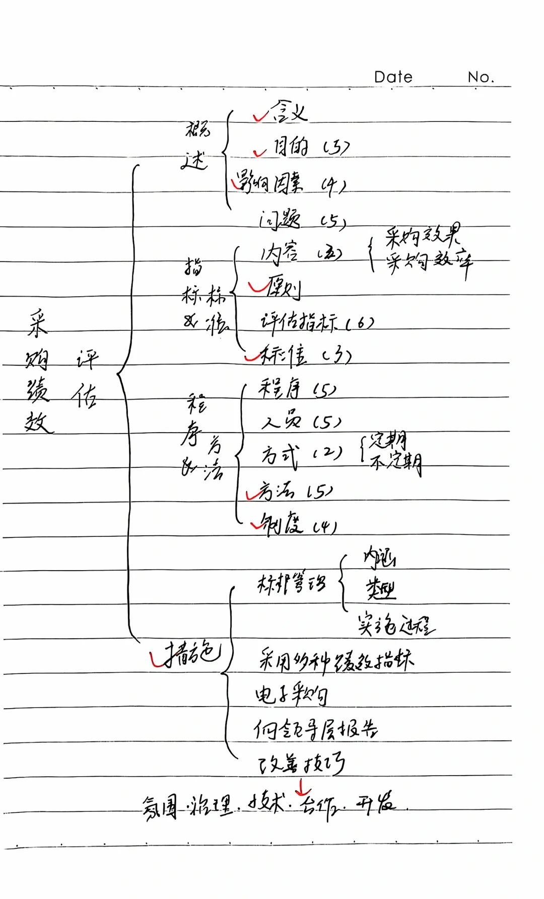 【采购管理】期末冲刺 笔记