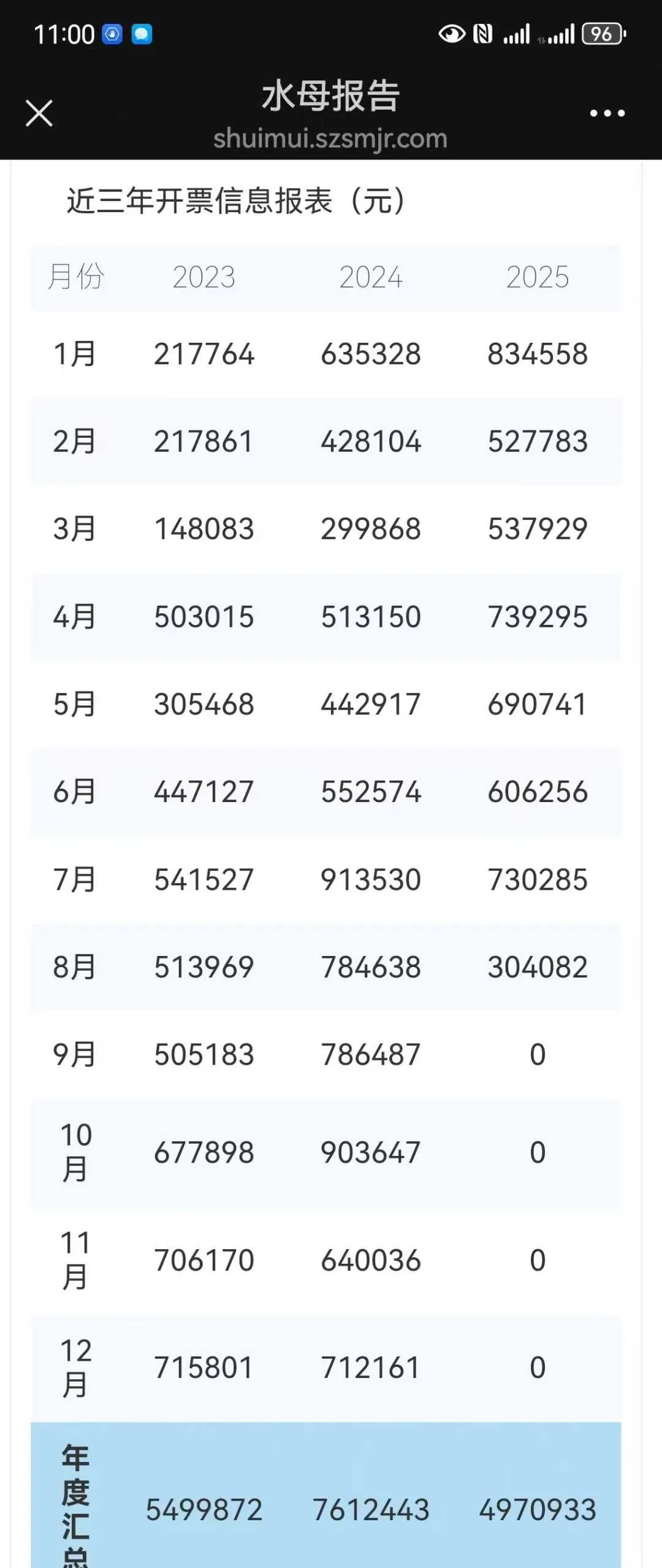 北京科技公司，大额流水，连续有票