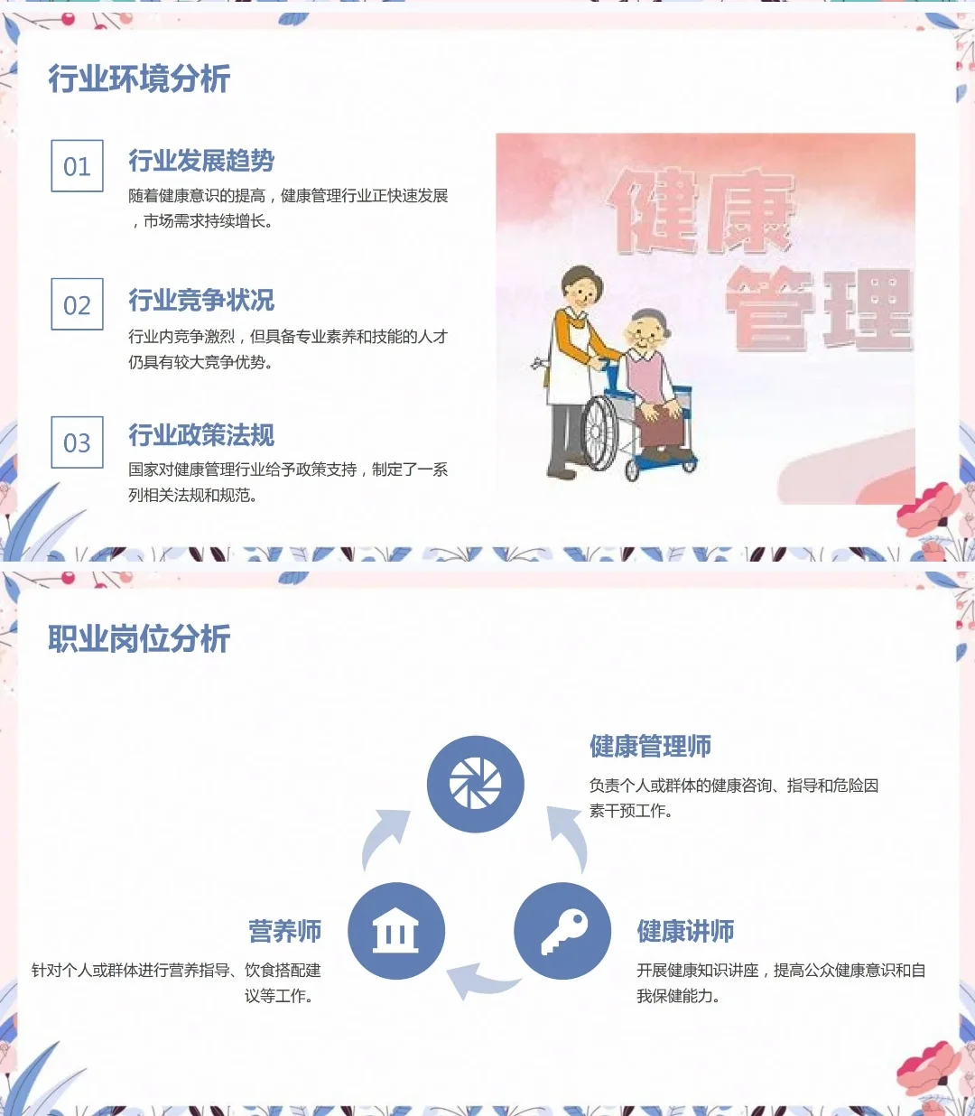 健康管理职业生涯规划书word+PPT
