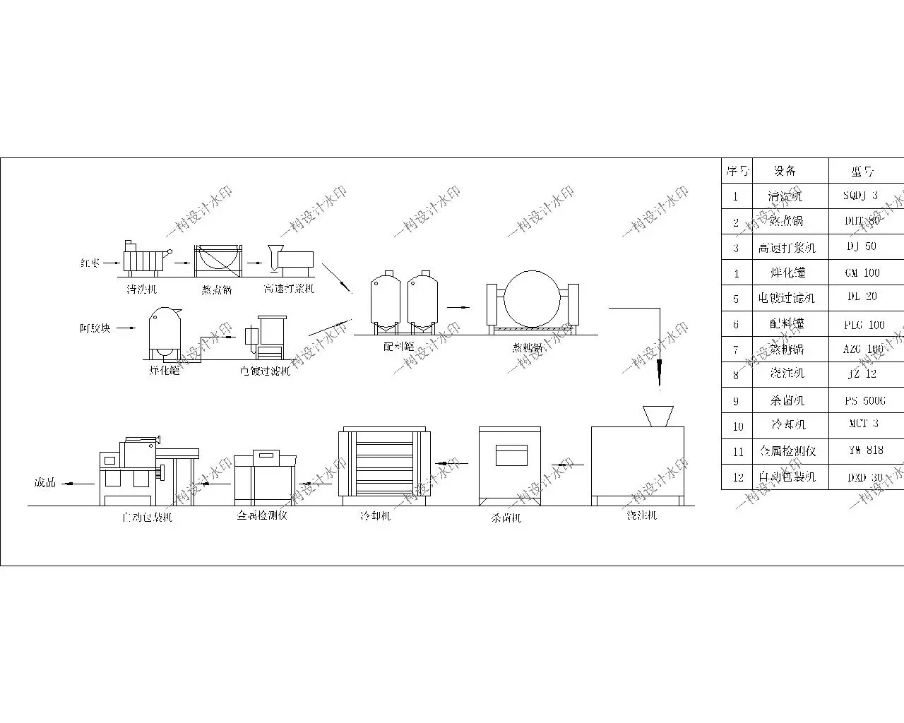 食品工程专业设计