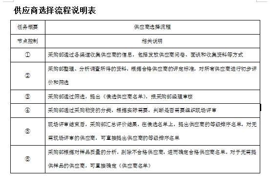 新挖来的采购经理,看看人家这采购管理,服