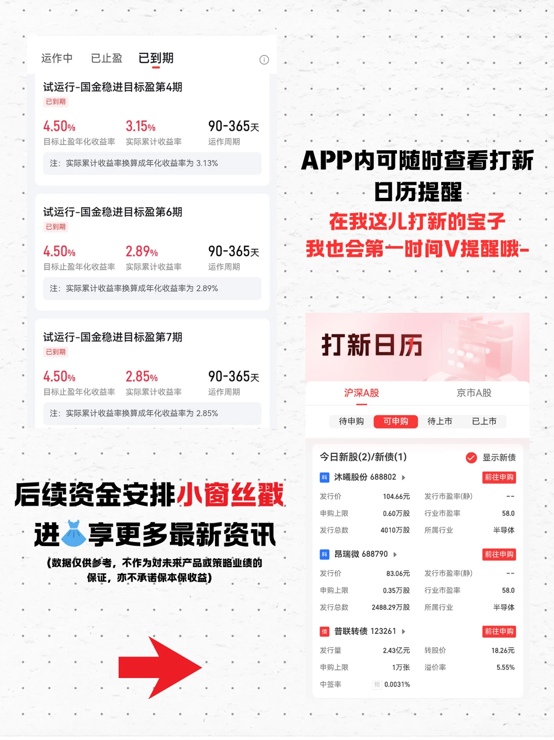 摩尔线程 | 科创成长层新股上市表现如何？