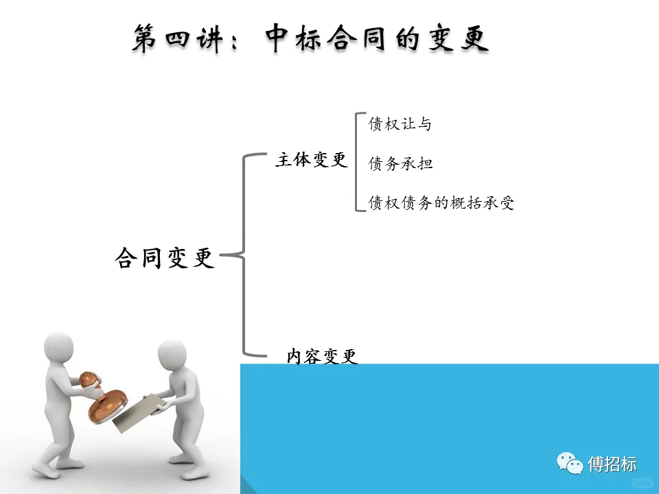 详细的采购招投标流程不会的赶快看过来