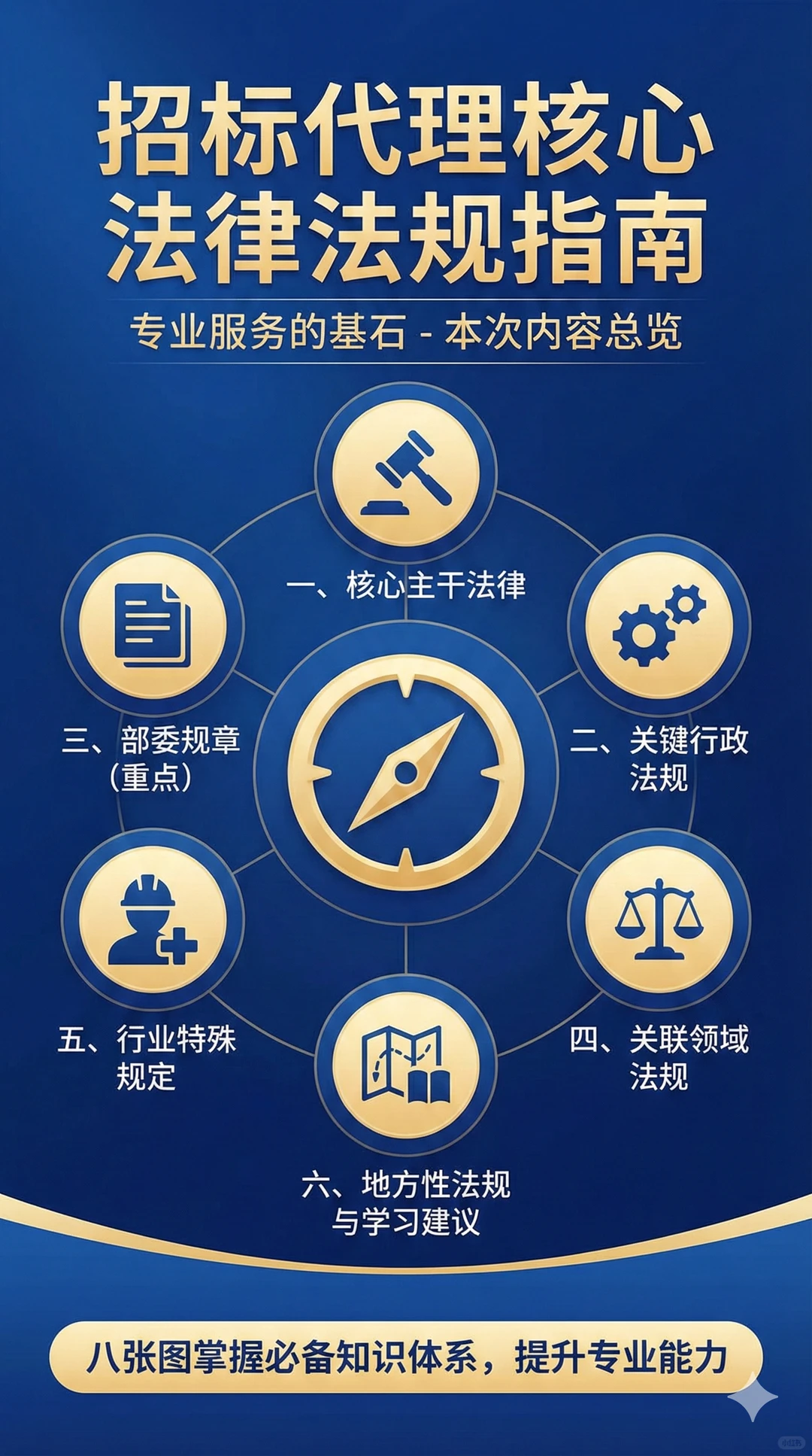 招标代理核心法规与实务指南(建议收藏)