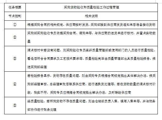 新挖来的采购经理,看看人家这采购管理,服