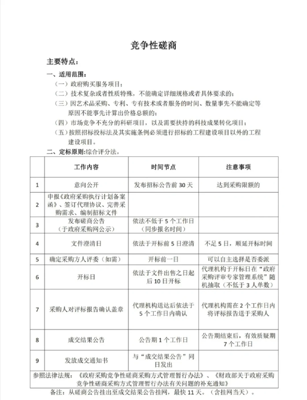 政府采购最全流程总结