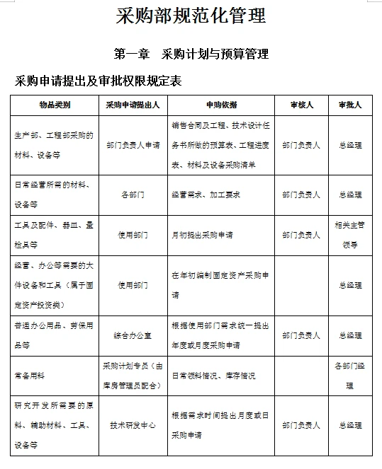 新挖来的采购经理,看看人家这采购管理,服