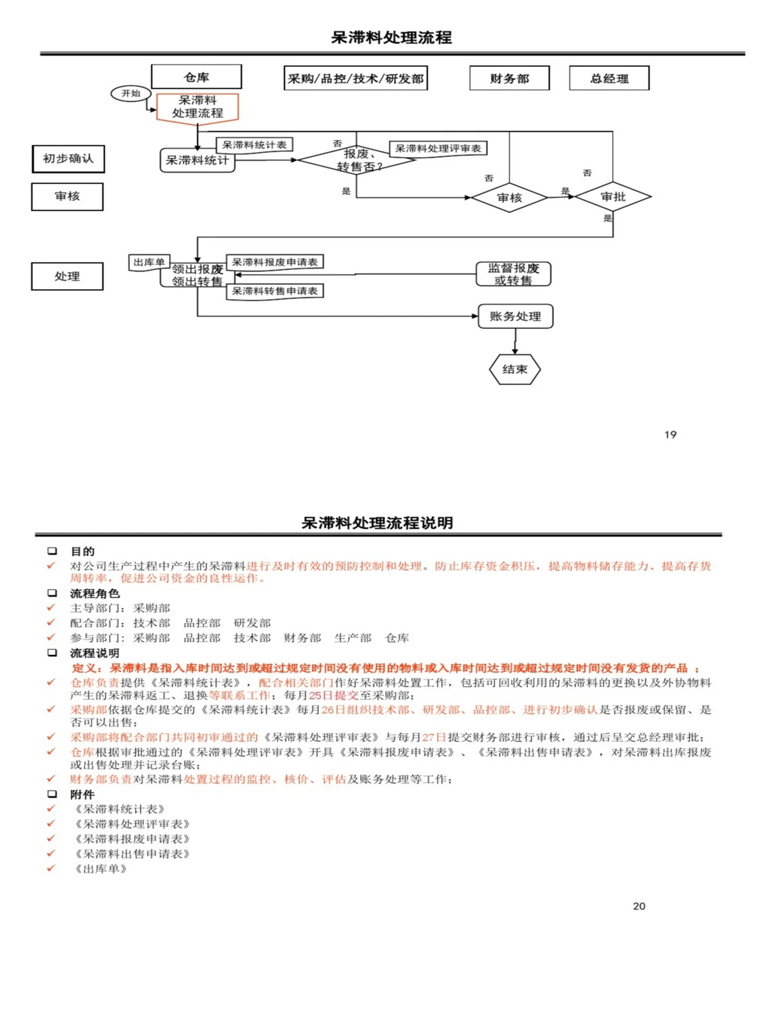 我服了，我想要的采购流程图，这里都有！