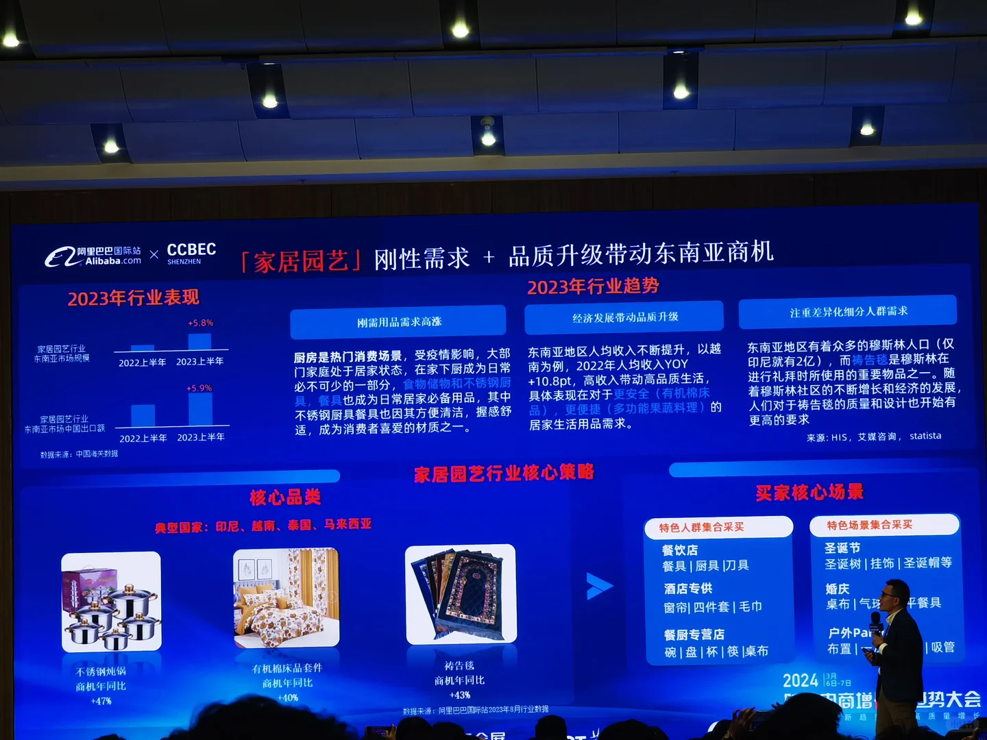 2024年跨境电商选品——东南亚市场