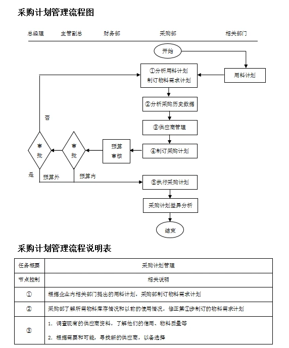 新挖来的采购经理,看看人家这采购管理,服