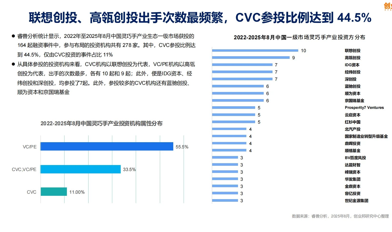 一级市场投融资深度解析