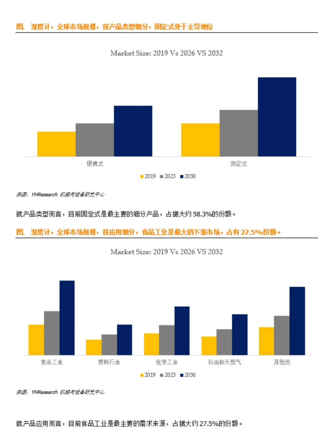 湿度计市场数据调研报告2026版