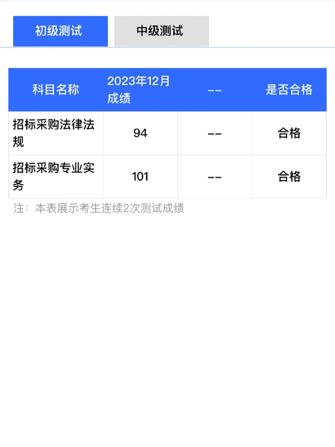 招标采购专业人员初级过啦
