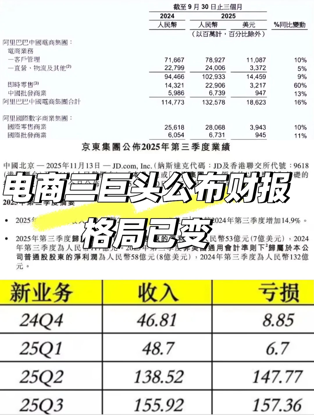 三大电商巨头公布财报，拼多多成最大赢家
