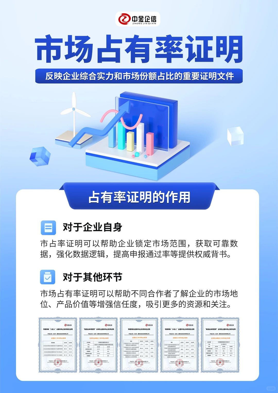 市占率证明：市占率证明需要提供什么材料？