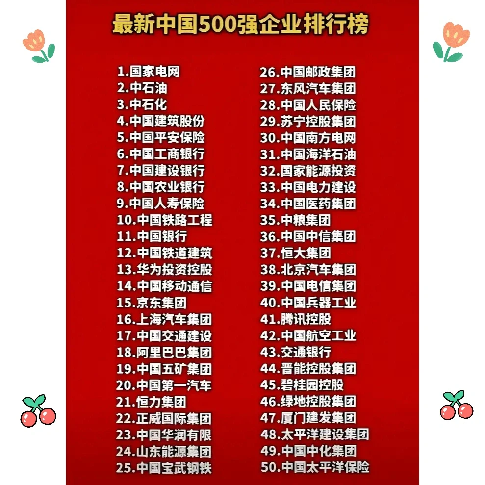 最新中国500强企业排行