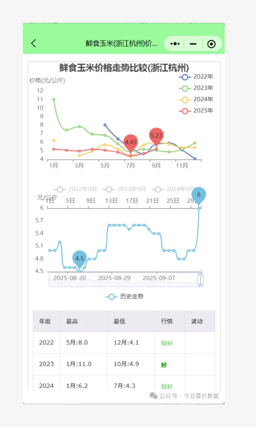 浙江杭州菜价行情查询分析:萝卜价格暴跌