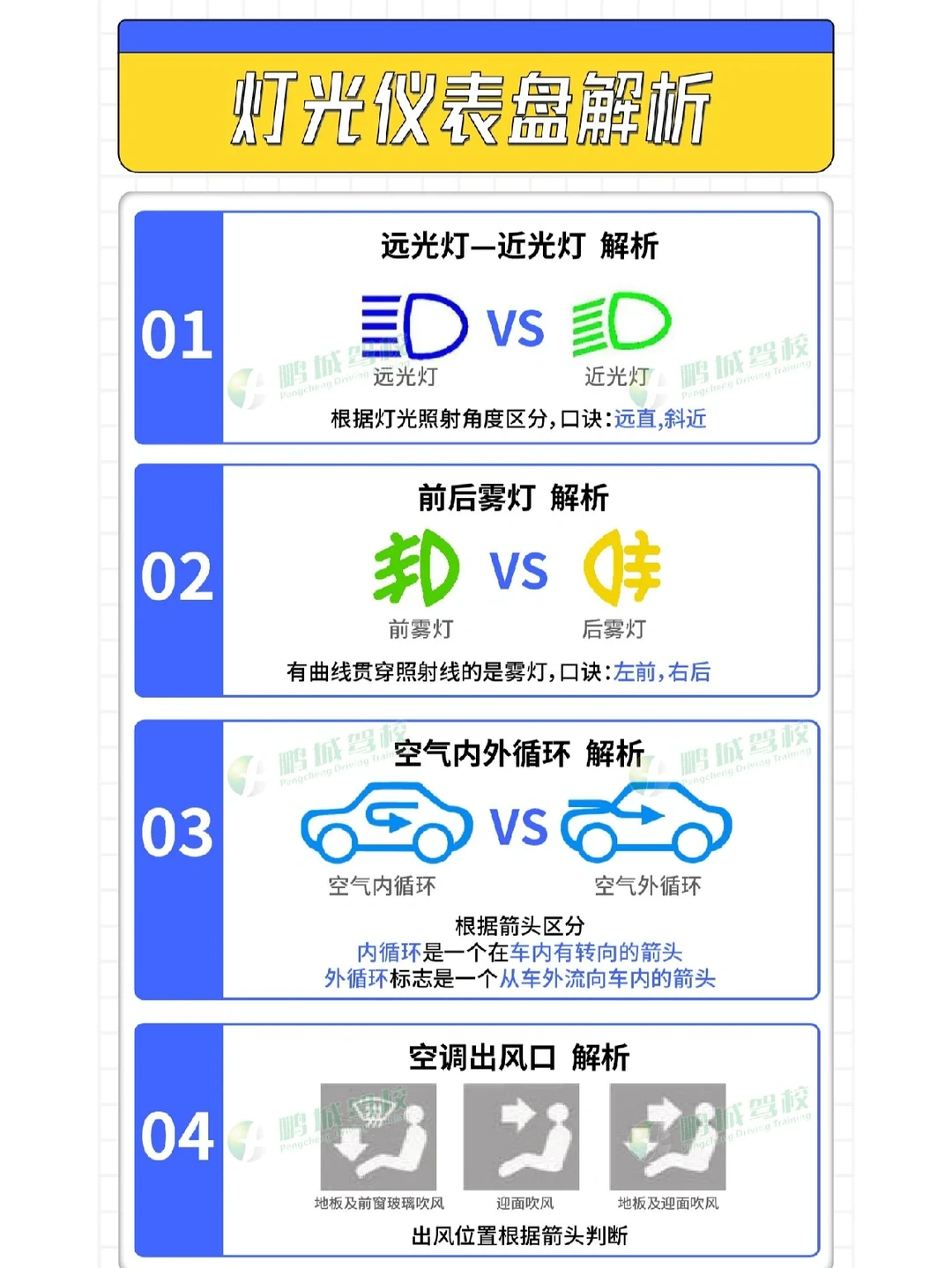 科目一灯光仪表盘解析