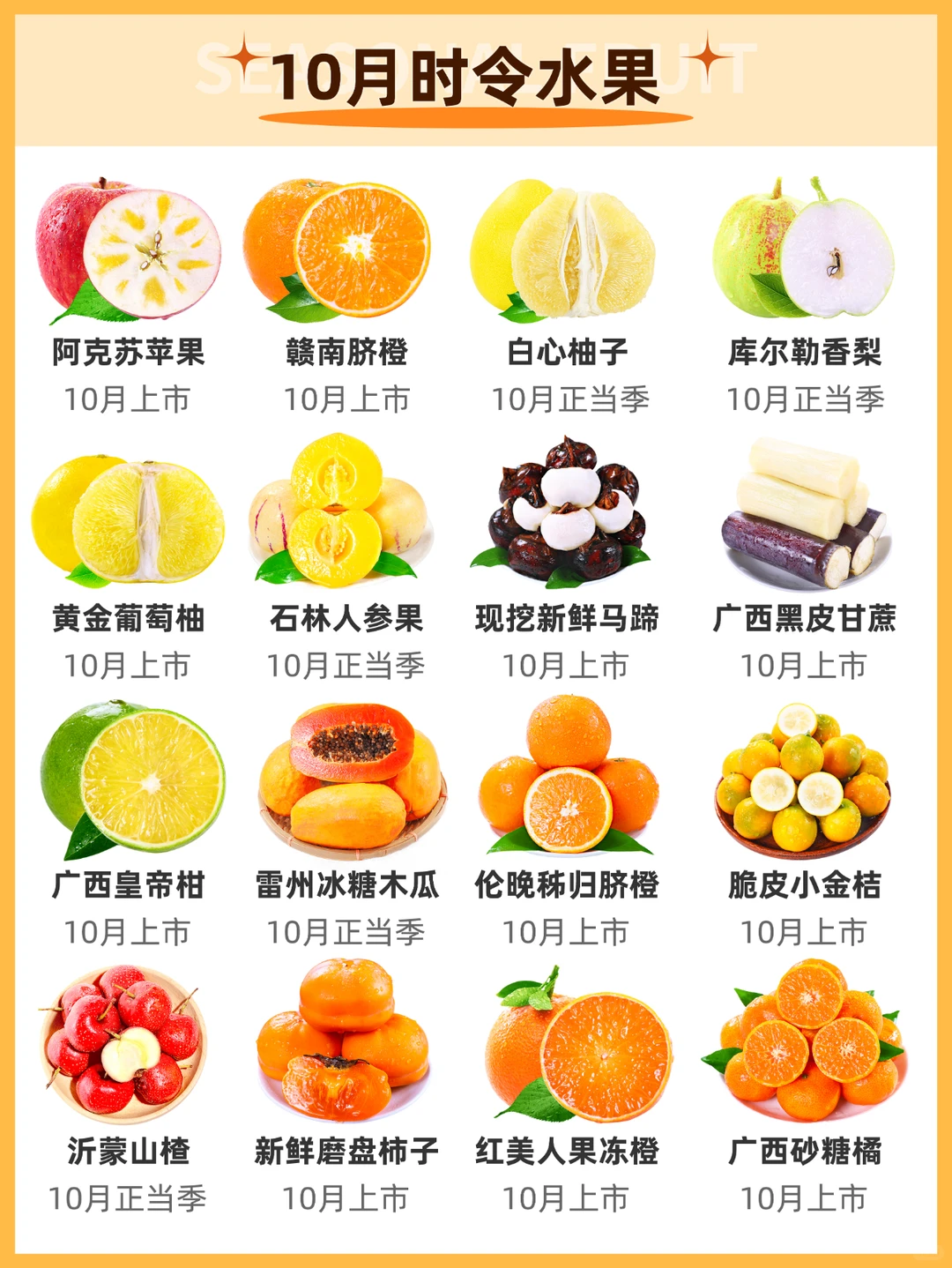 应季水果时间表｜水果一定吃应季的