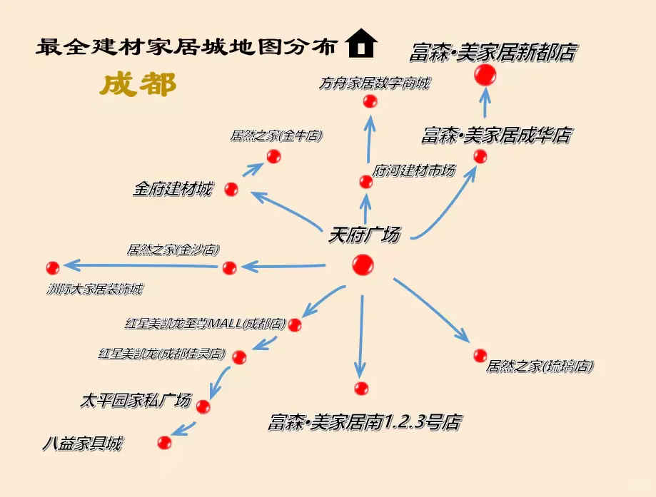 我宣布！这才是成都周边最全建材家居城地图
