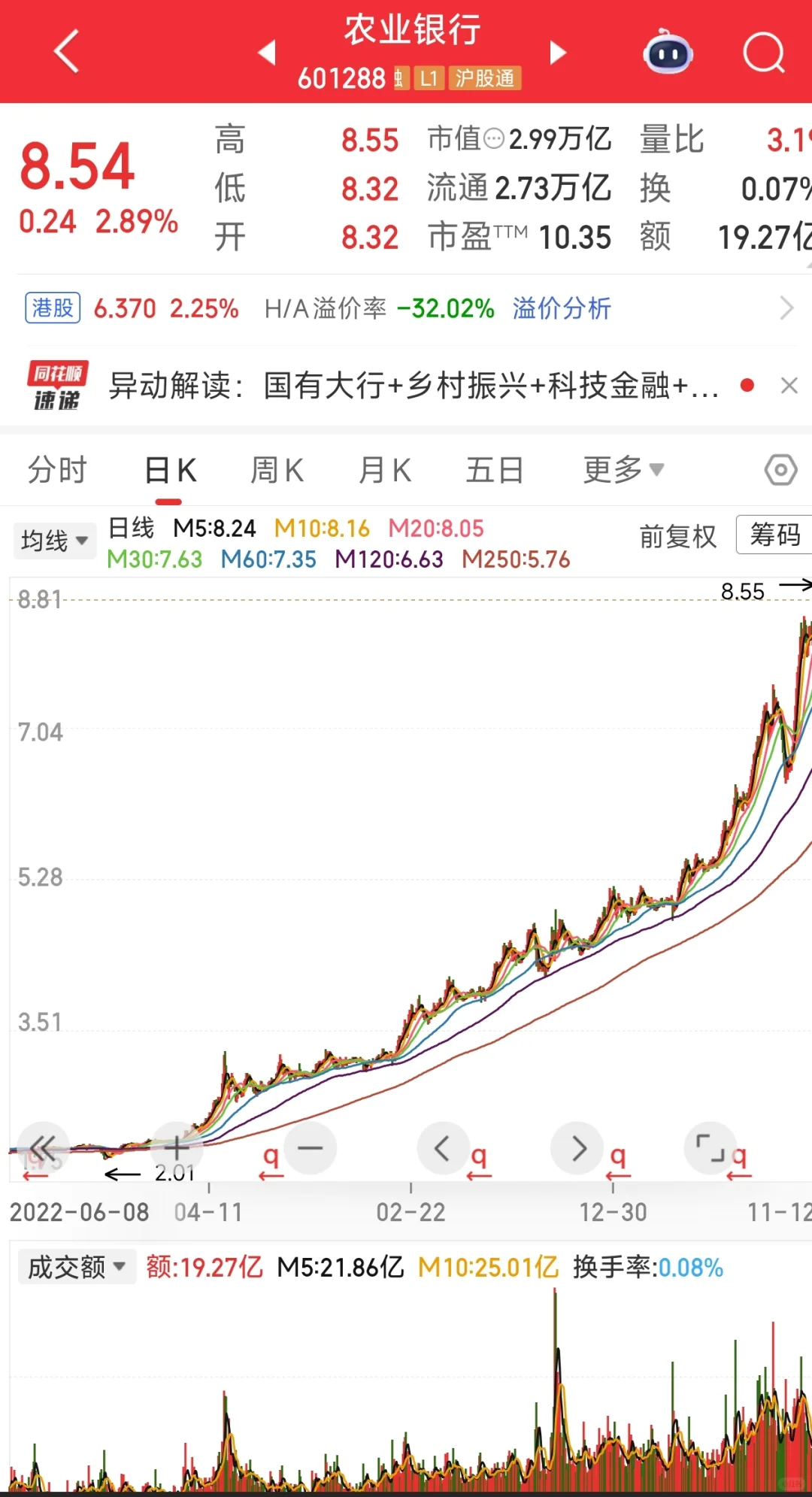 农行又在一片质疑声中创历史新高，服不服?