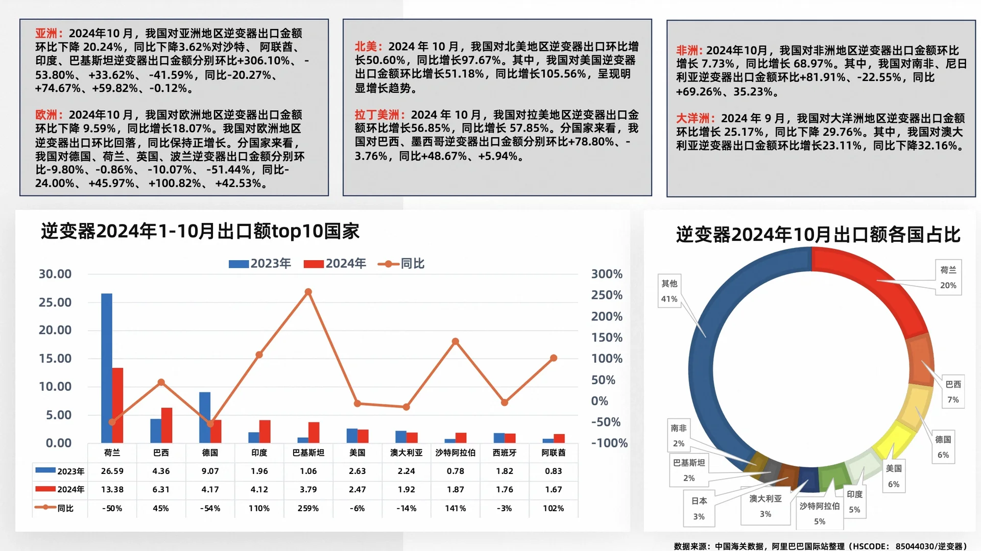 可再生能源+外贸=下一个赚钱机会