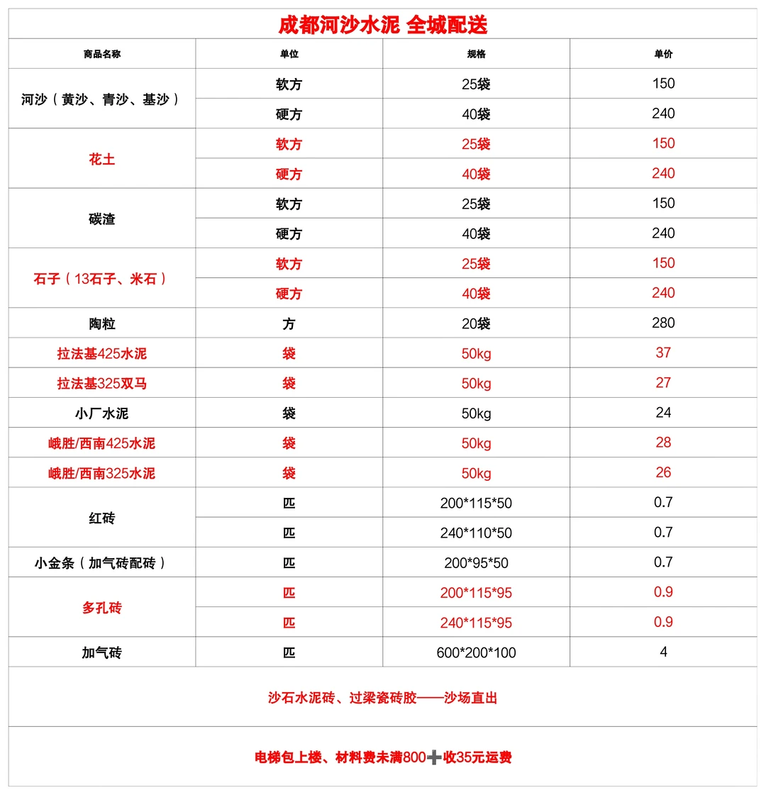 成都河沙水泥最全价格表? 河沙150/方～
