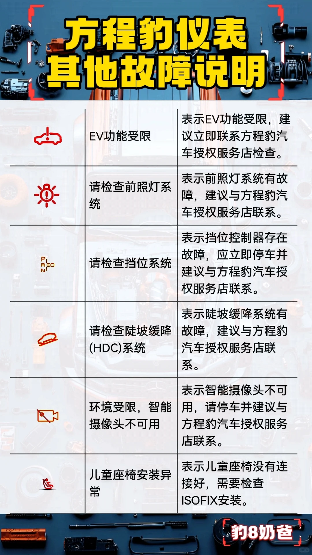 方程豹仪表指示灯大全