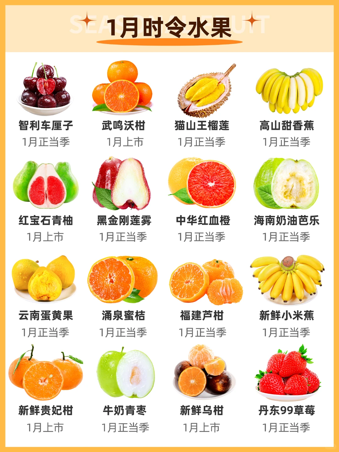 应季水果时间表｜水果一定吃应季的