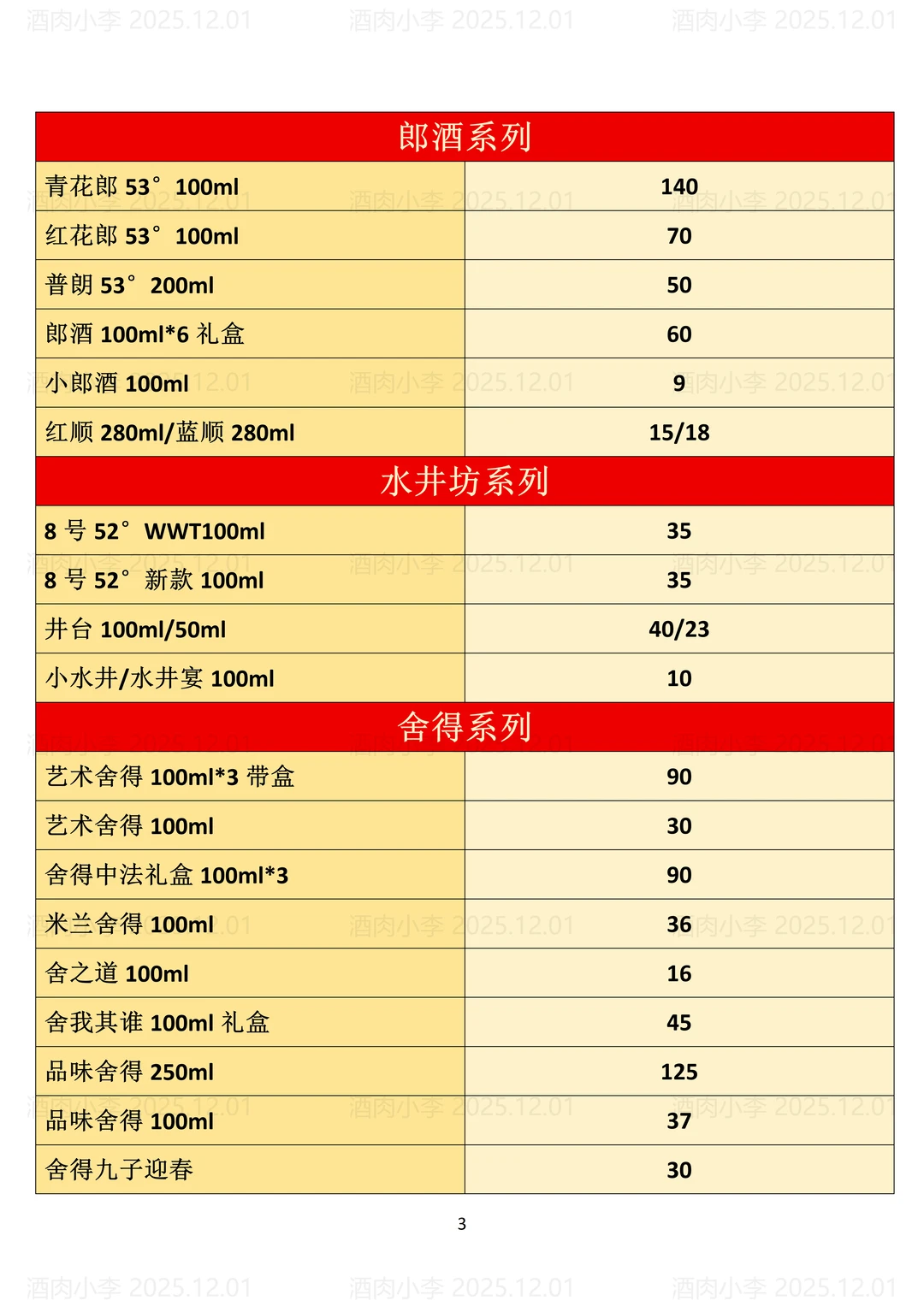 2025.12.01今日行情！