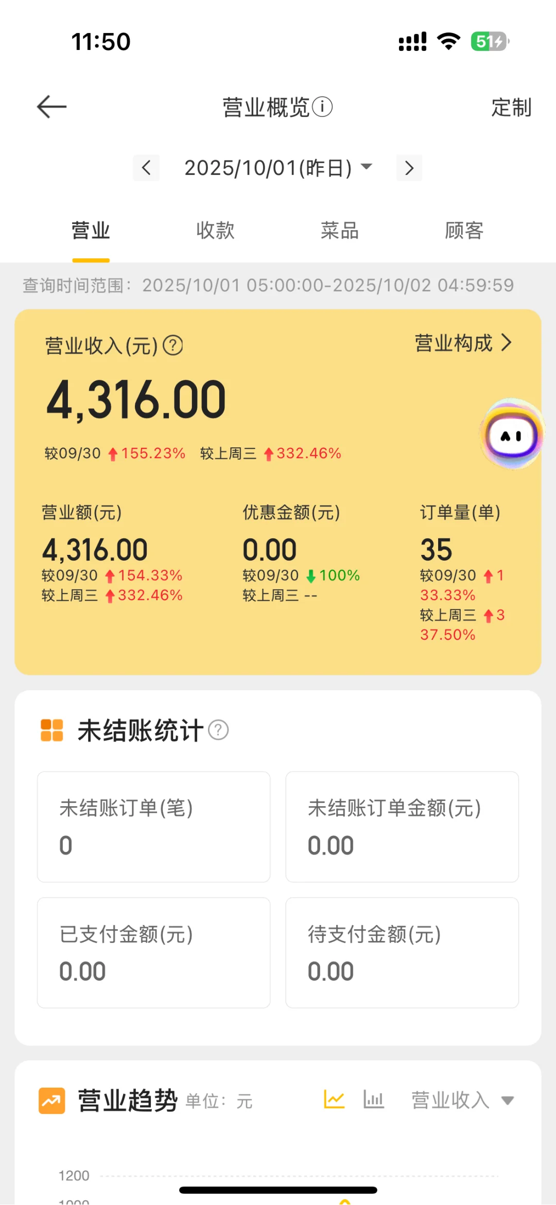 在苏州开烤肉店的第十一天 营业额4316