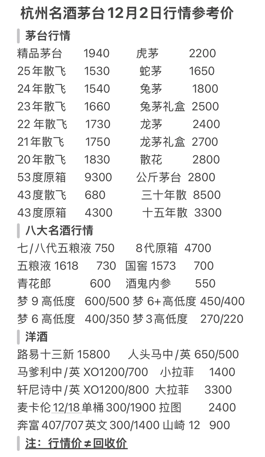 杭州名酒茅台12月2日行情参考价 茅台行情