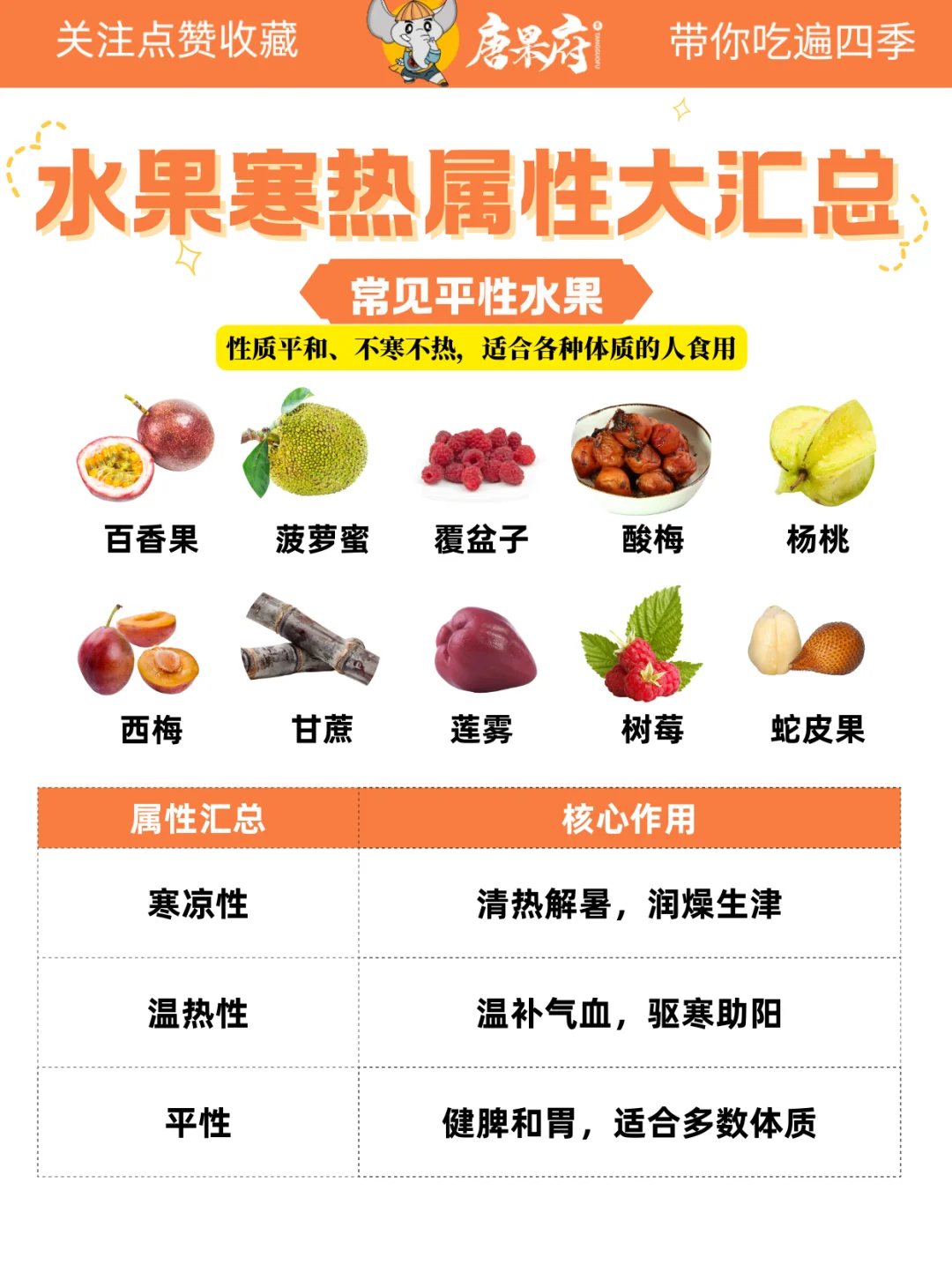 ?常见寒热属性水果怎么吃？体质对号入座