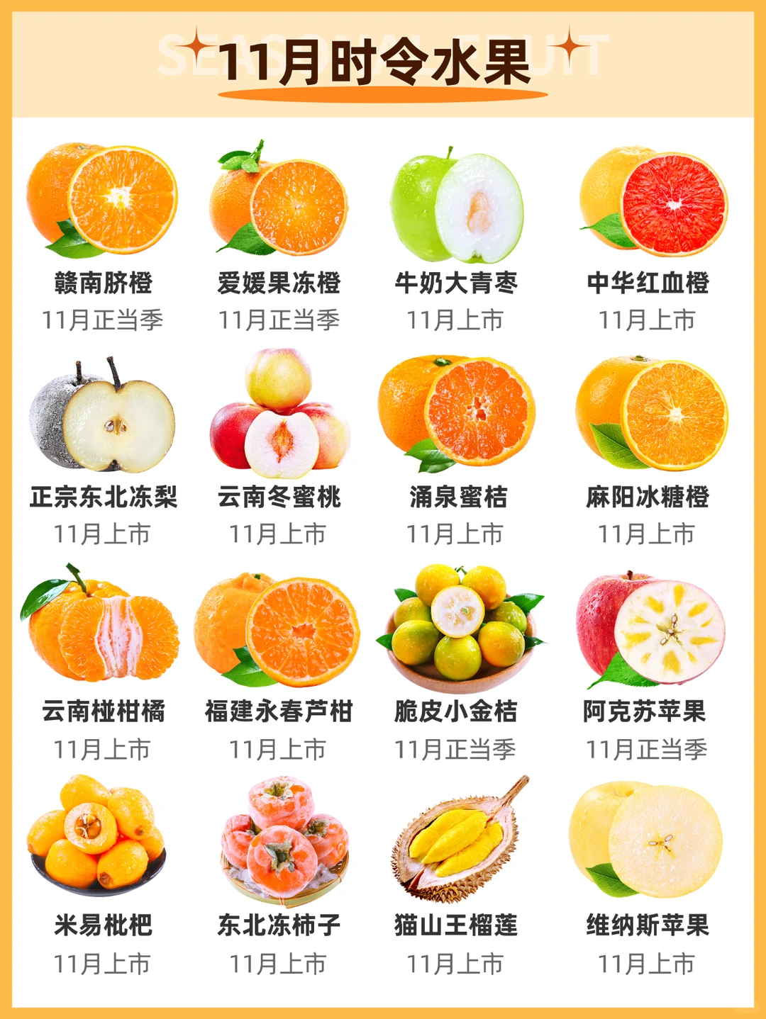 应季水果时间表｜水果一定吃应季的
