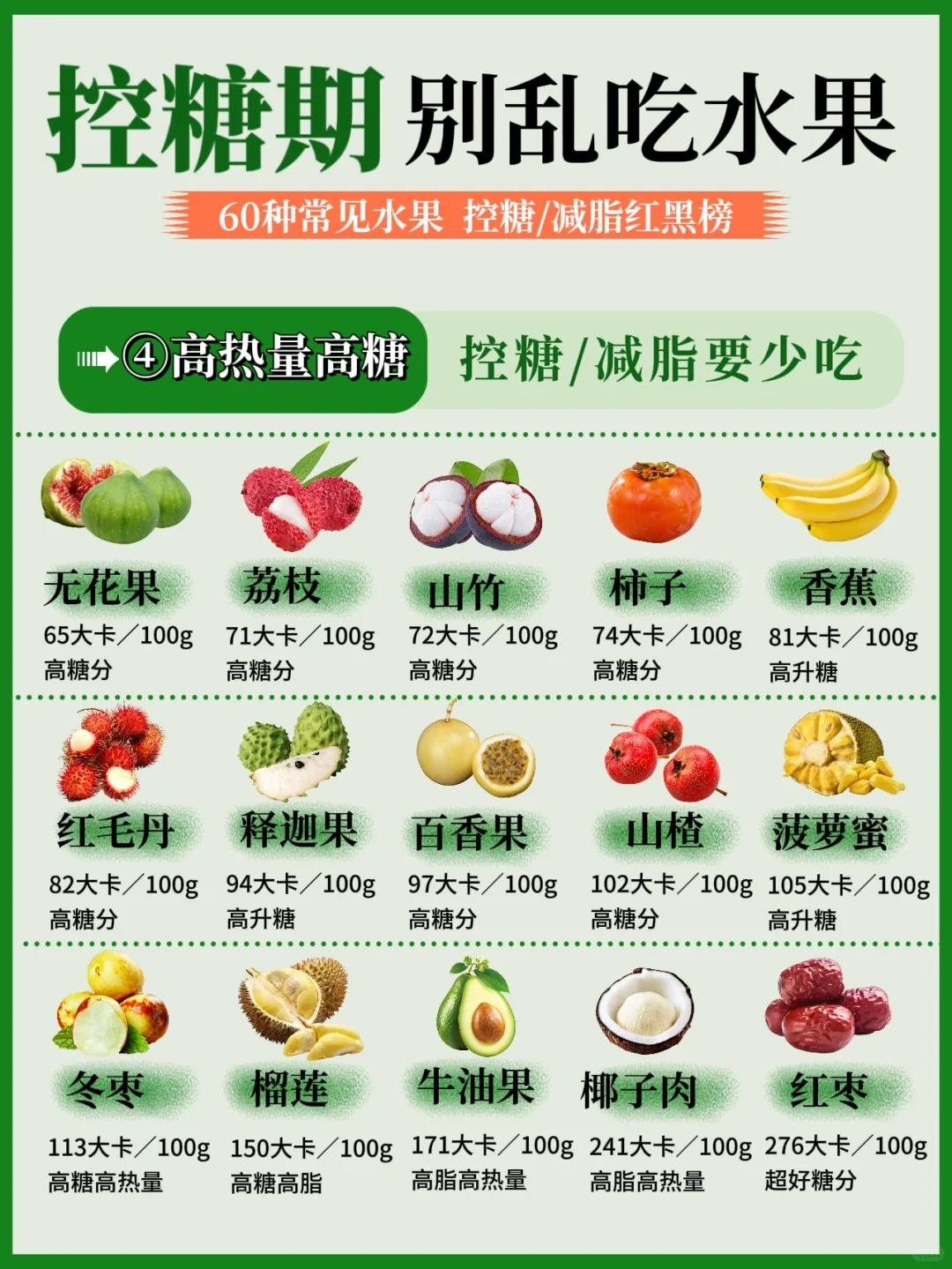 糖友必看‼️60种常见水果吃对血?糖稳稳