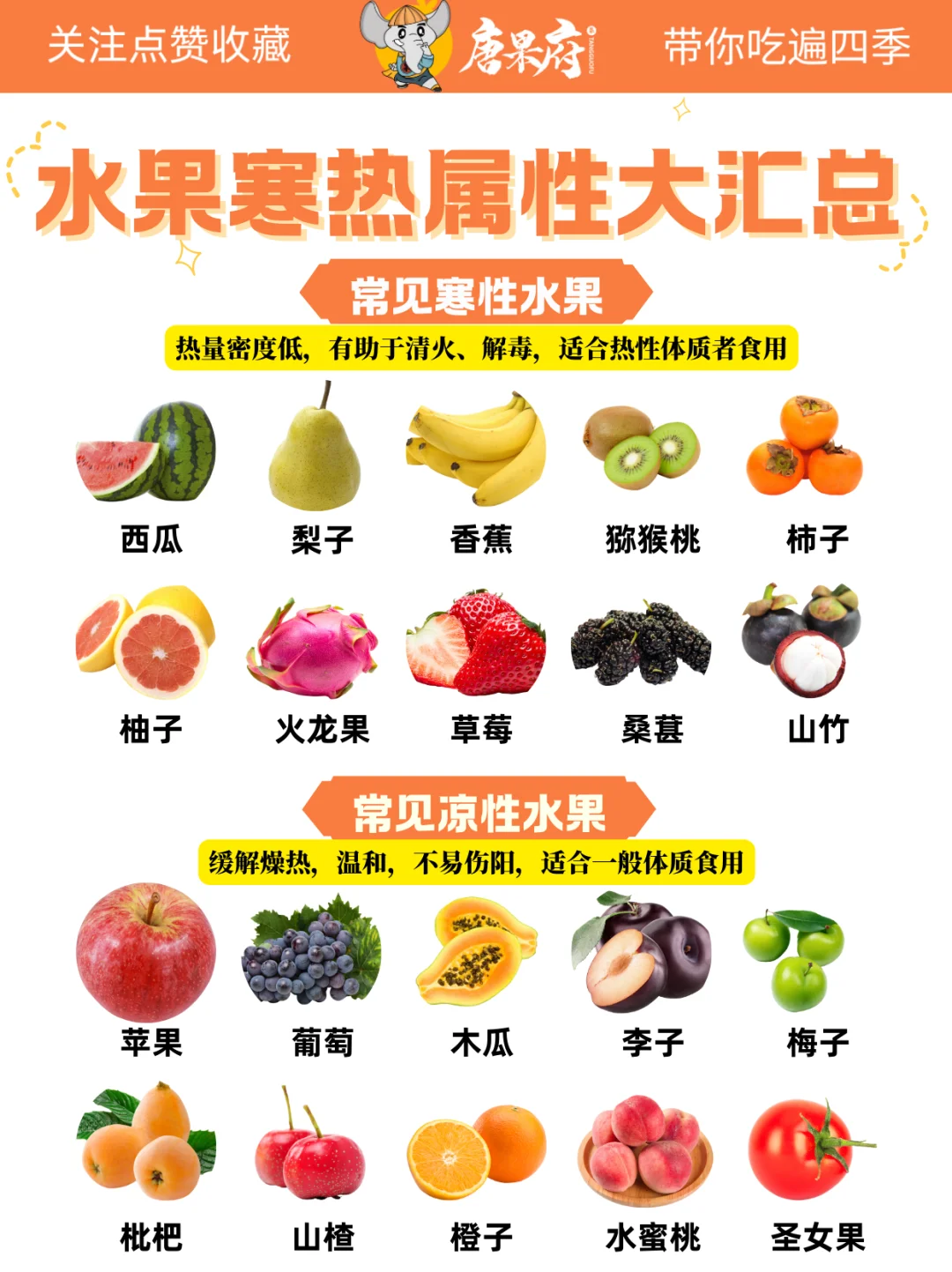 ?常见寒热属性水果怎么吃？体质对号入座