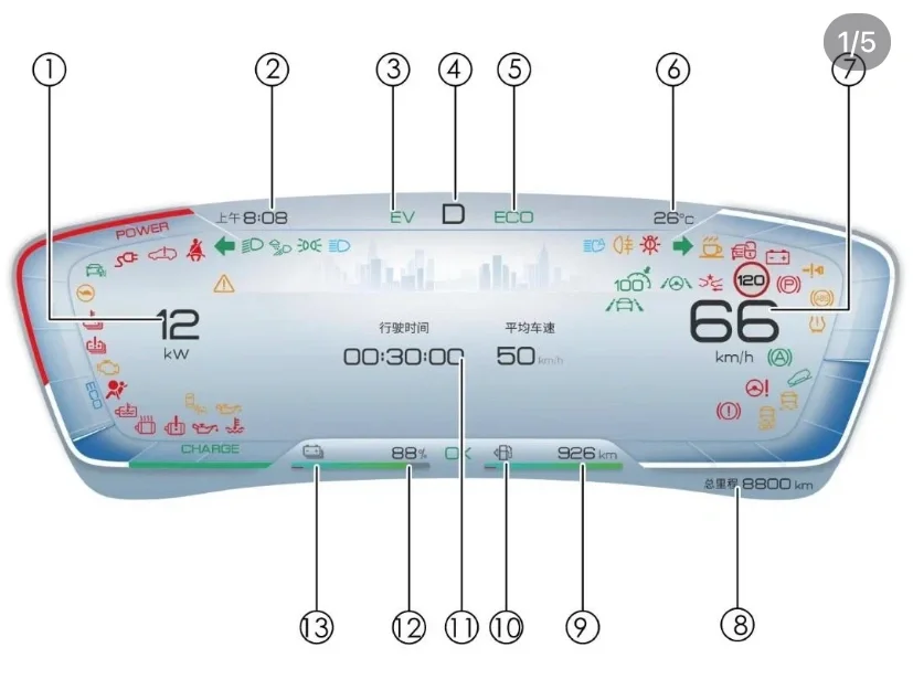 BYD仪表盘的小科普，你都了解吗？