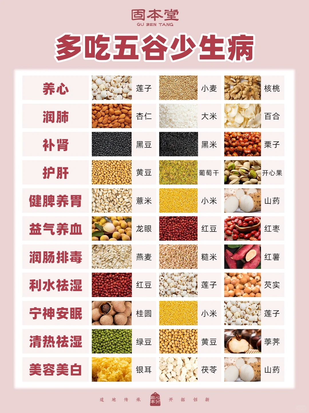 每天吃2块?五谷少生病?快来收藏?