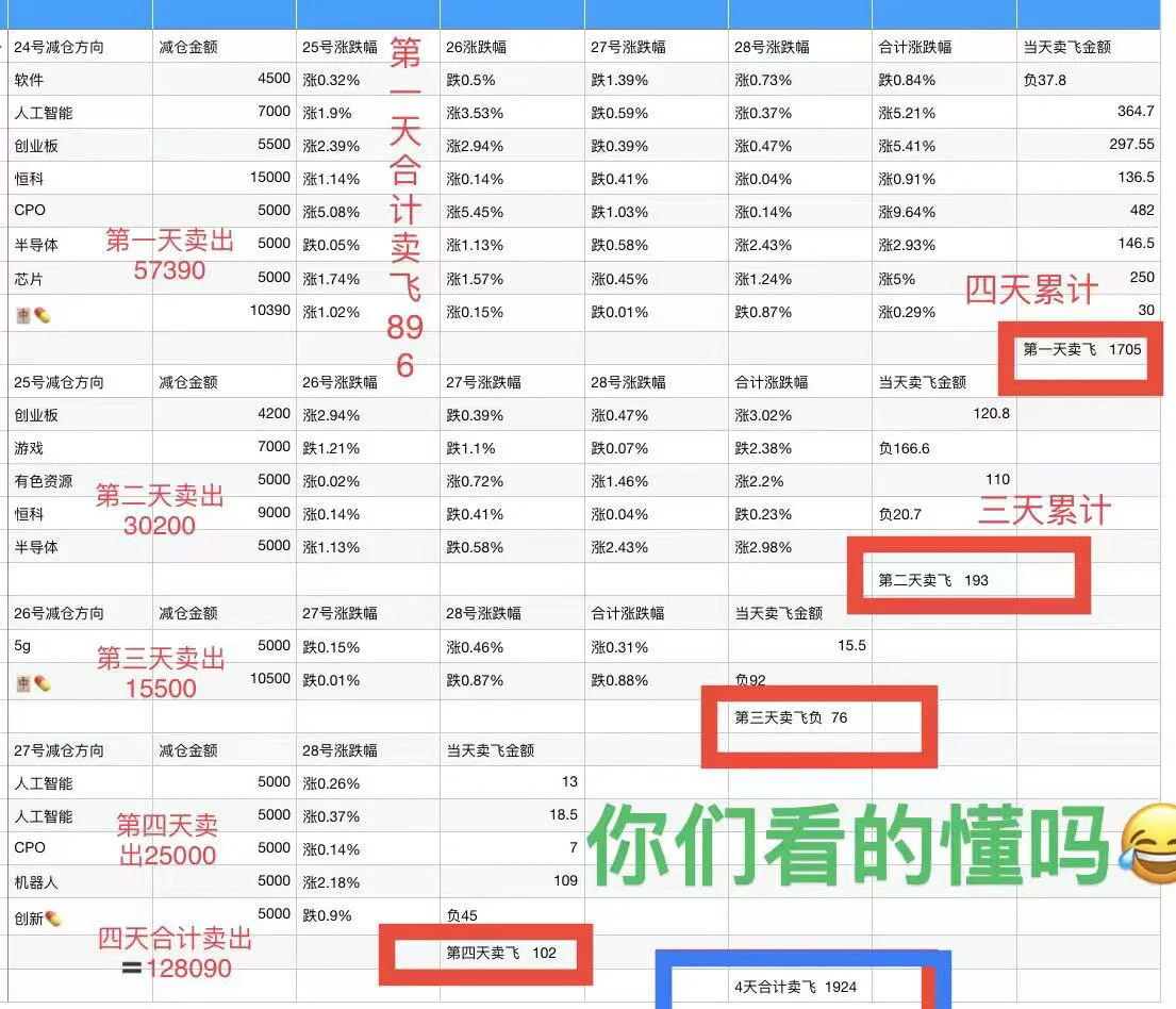 11月亏麻了、你们亏了多少？